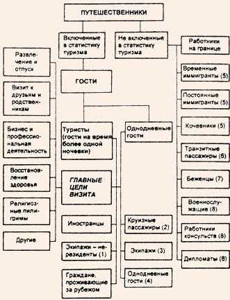 Экотуризм как системообразующий фактор развития туристского образа