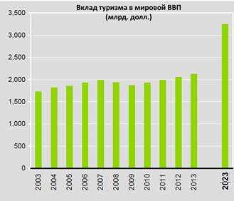 Поддержка туризма: итогам экспертов