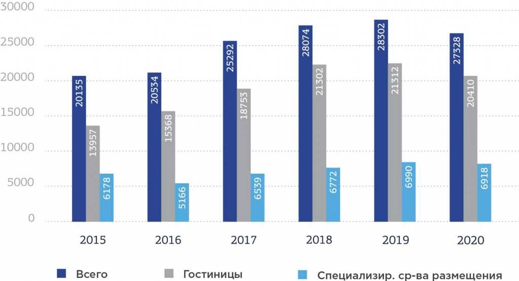 Поддержка туризма должна быть системной