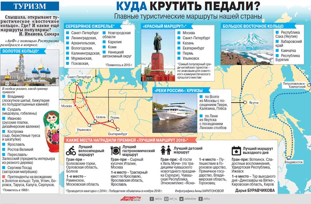 Современные технологии и туризм в России: интерактивные возможности для путешественников