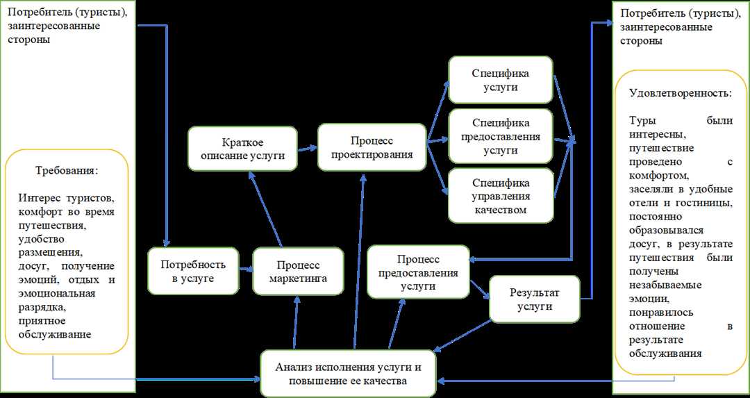 Расширение полномочий