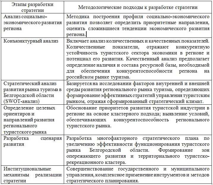 Деятельность по управлению туризмом в Челябинской области