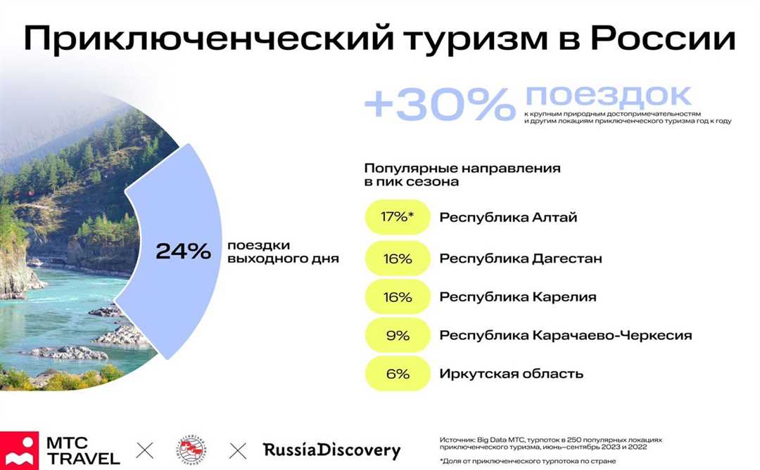 Узнавайте новые горизонты на выставке туризма: откройте мир приключений!