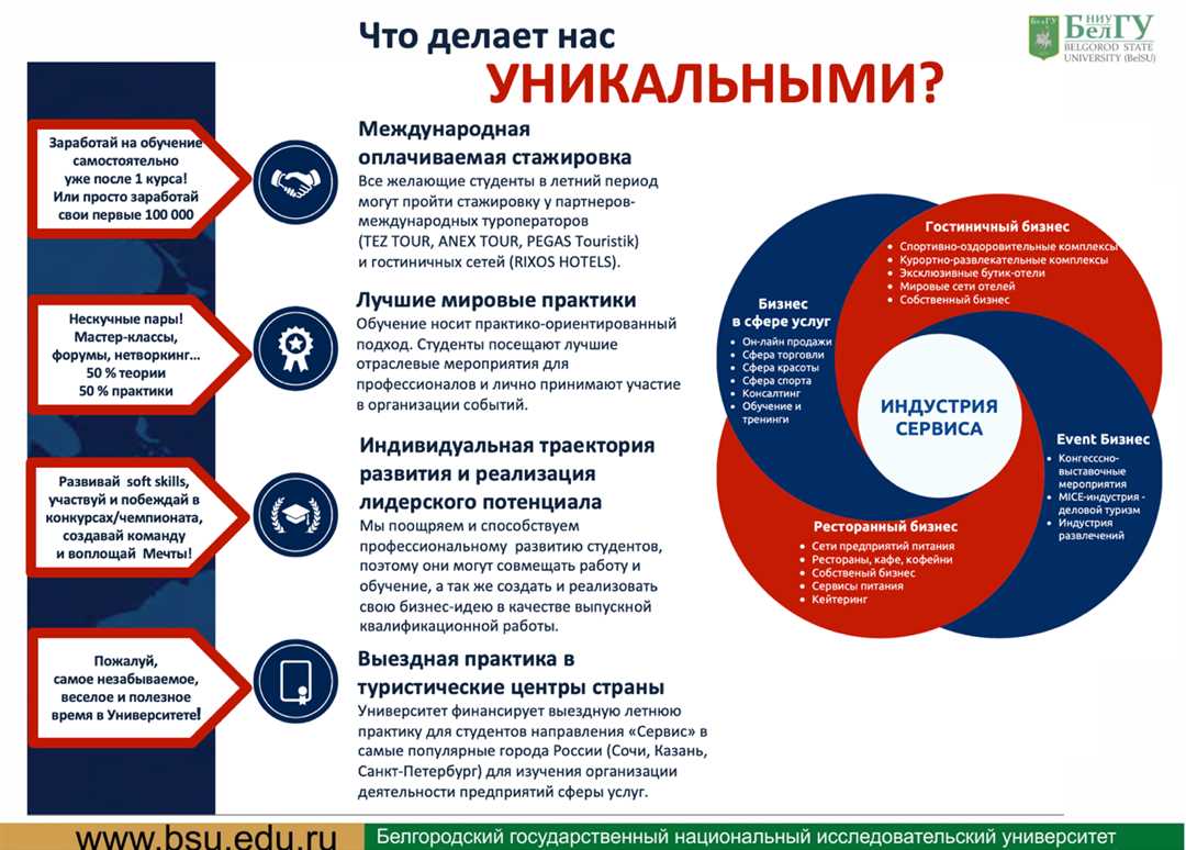 Инвестиции в туристическую инфраструктуру